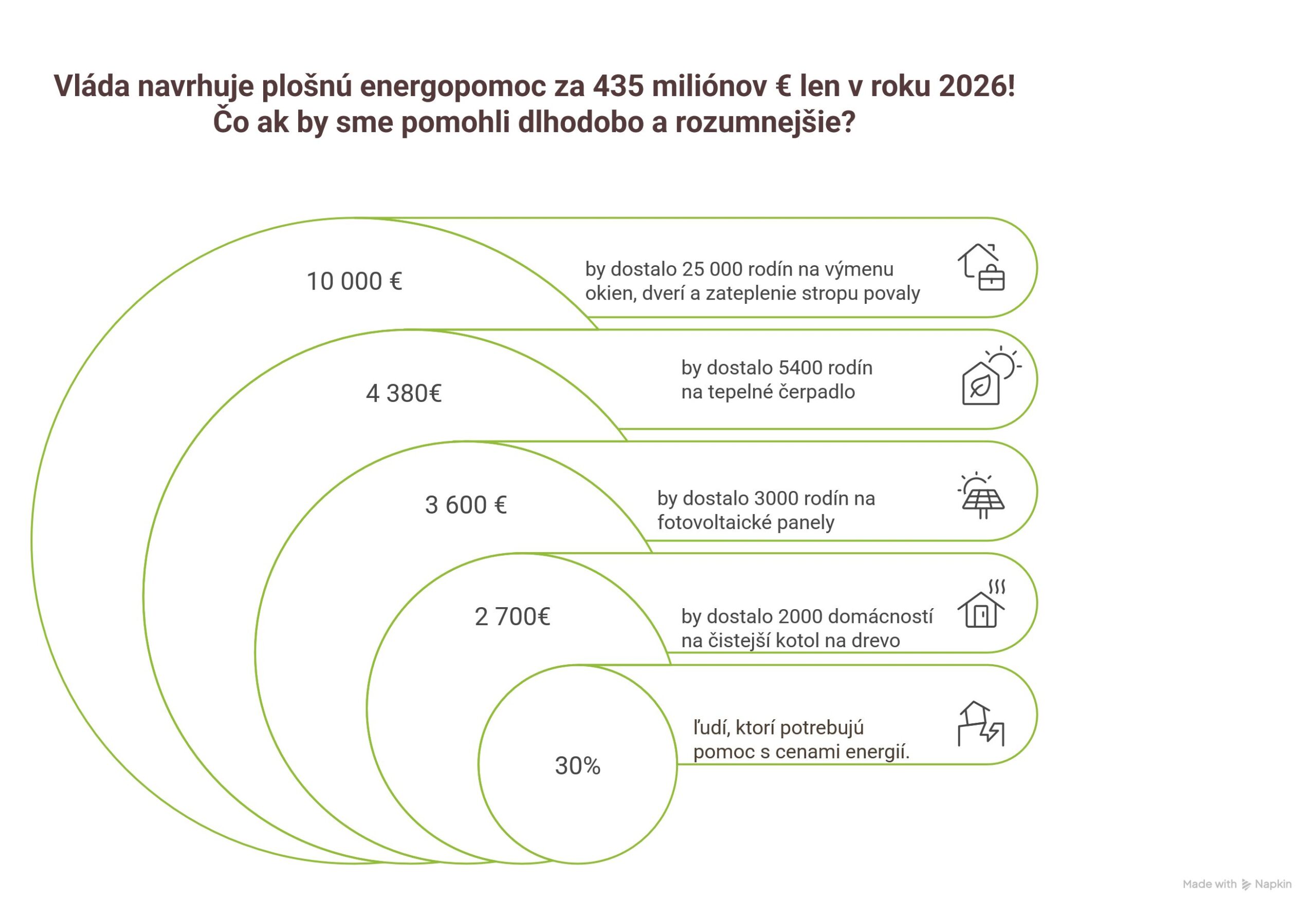 Infografika plosna adresna Energopomoc2026 final