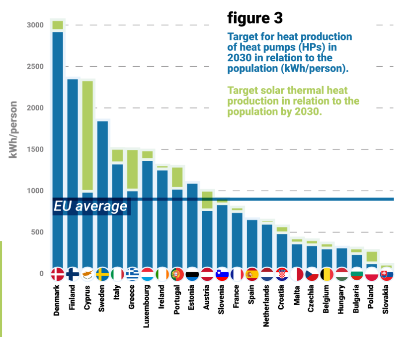 EEB NECP HeatPumps 2023