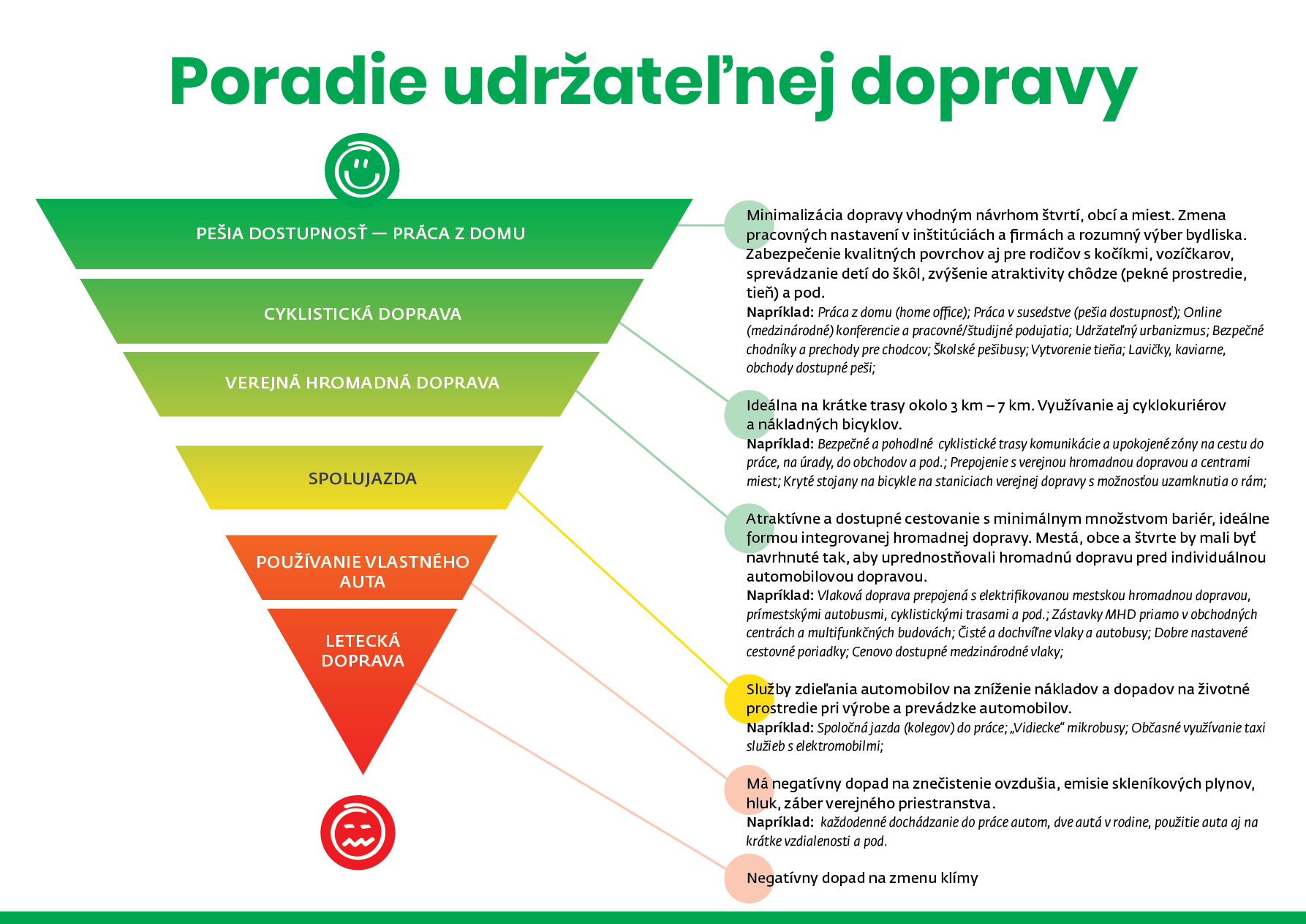 cepa infografika Poradie udržateľnej energetiky