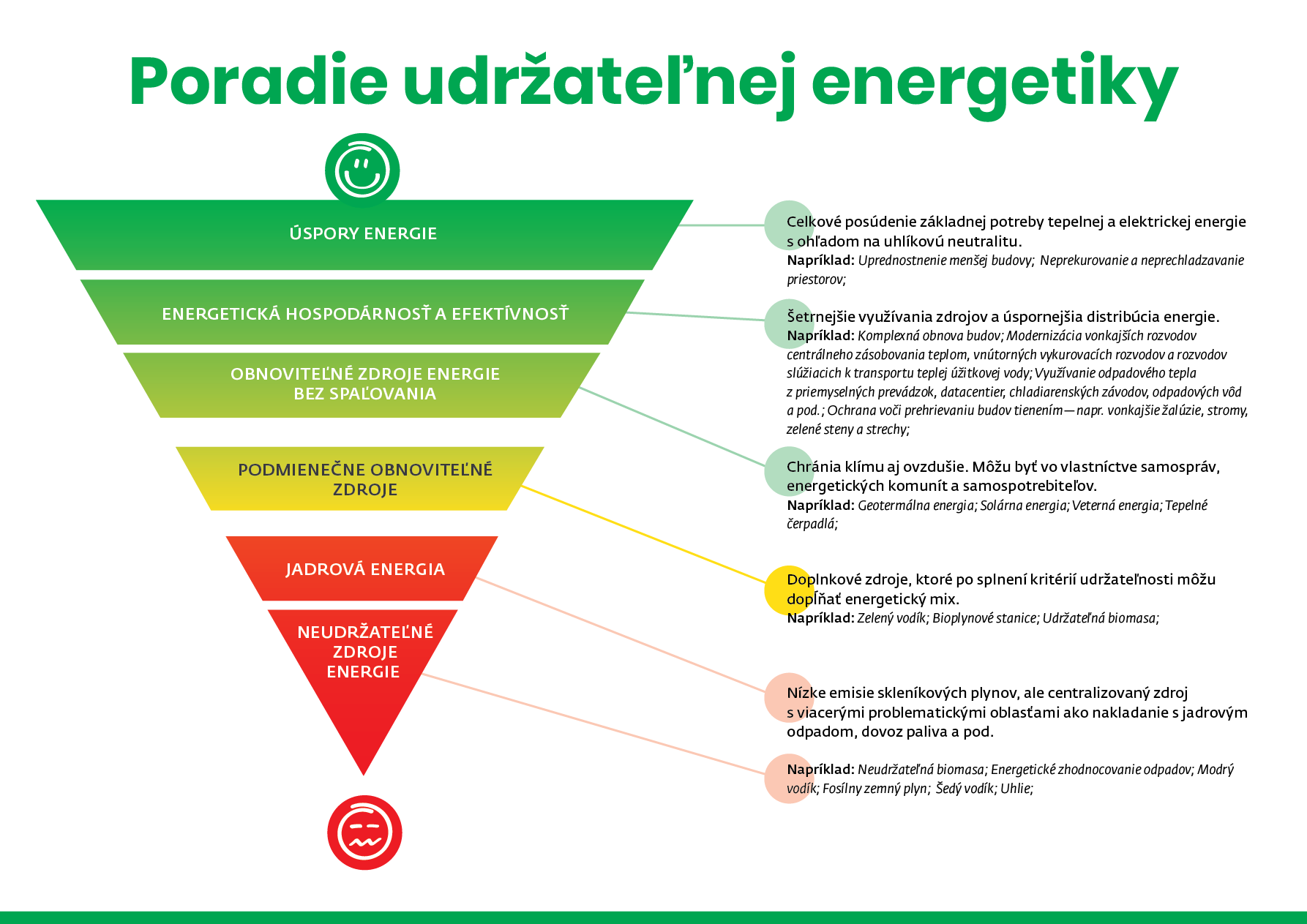 cepa infografika Poradie udržateľnej energetiky